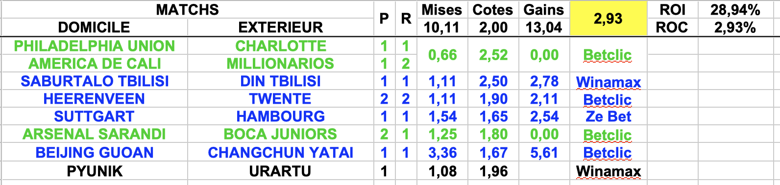 Capture d’écran 2023-06-02 à 16.32.00.png